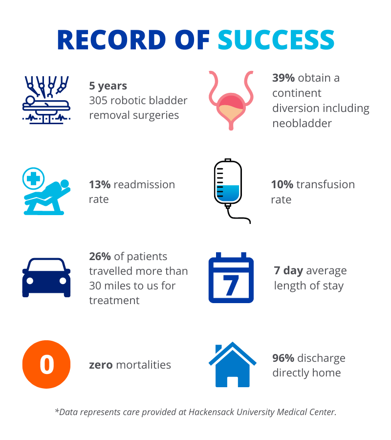 Record of Success